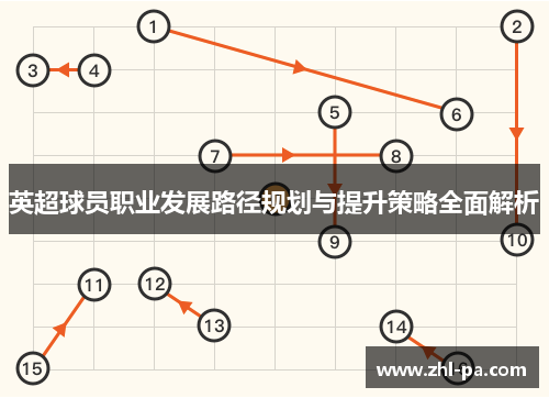 英超球员职业发展路径规划与提升策略全面解析