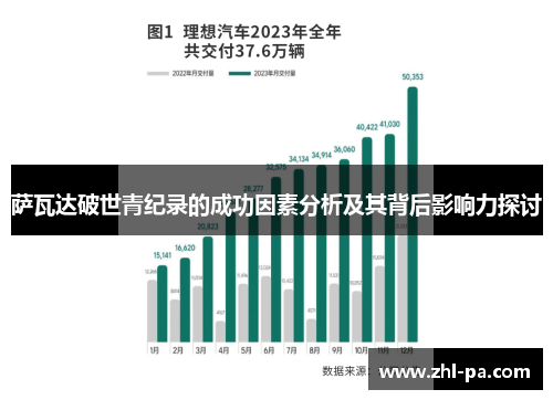 萨瓦达破世青纪录的成功因素分析及其背后影响力探讨