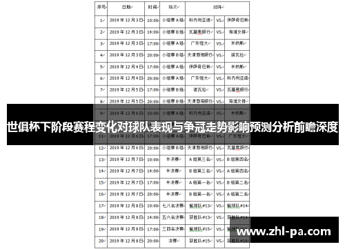 世俱杯下阶段赛程变化对球队表现与争冠走势影响预测分析前瞻深度