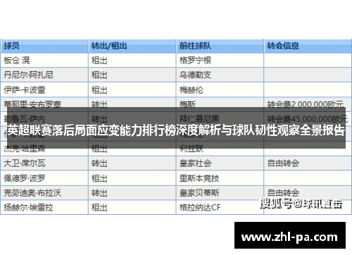 英超联赛落后局面应变能力排行榜深度解析与球队韧性观察全景报告
