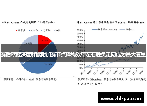 赛后欧冠深度解读附加赛节点锋线效率左右胜负走向成为最大变量 赛后欧冠深度解读附加赛节点锋线效率左右胜负走向成为最大变量