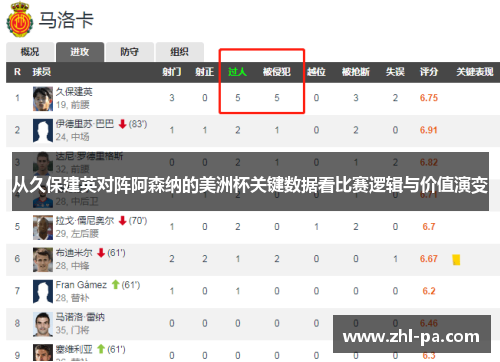 从久保建英对阵阿森纳的美洲杯关键数据看比赛逻辑与价值演变