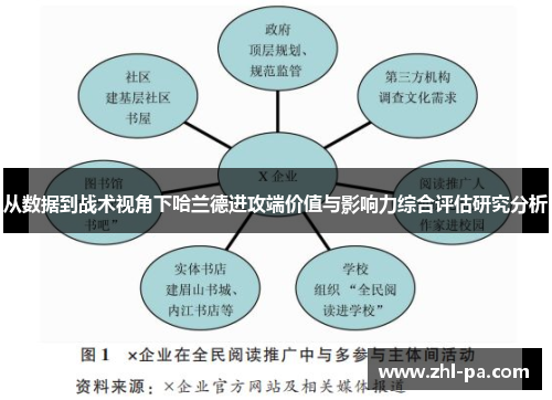 从数据到战术视角下哈兰德进攻端价值与影响力综合评估研究分析