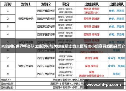 深度剖析世界杯各队出线形势与关键变量走势全面解读小组赛晋级路径博弈