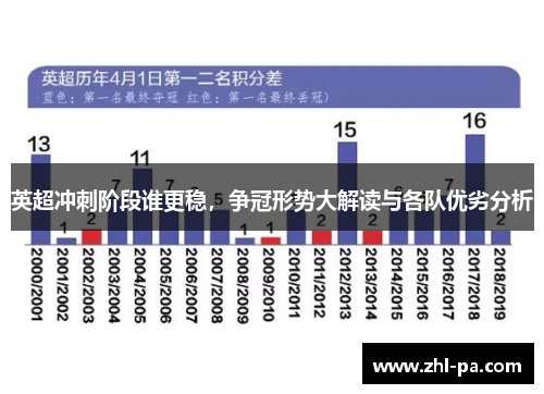 英超冲刺阶段谁更稳，争冠形势大解读与各队优劣分析