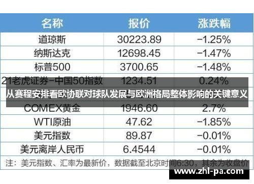 从赛程安排看欧协联对球队发展与欧洲格局整体影响的关键意义 从赛程安排看欧协联对球队发展与欧洲格局整体影响的关键意义