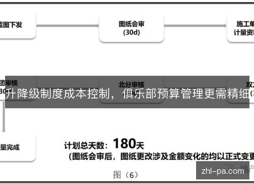 升降级制度成本控制，俱乐部预算管理更需精细